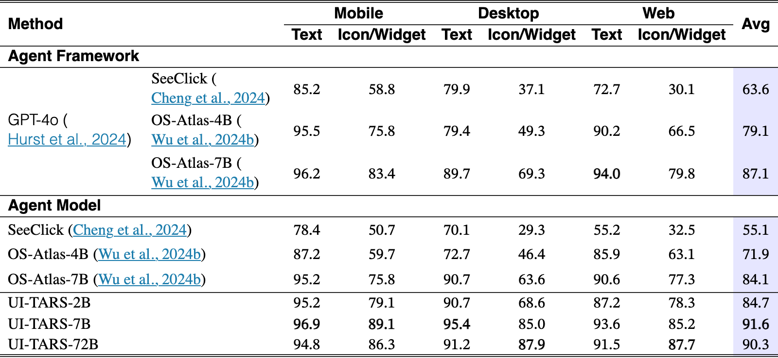 Original Table 6