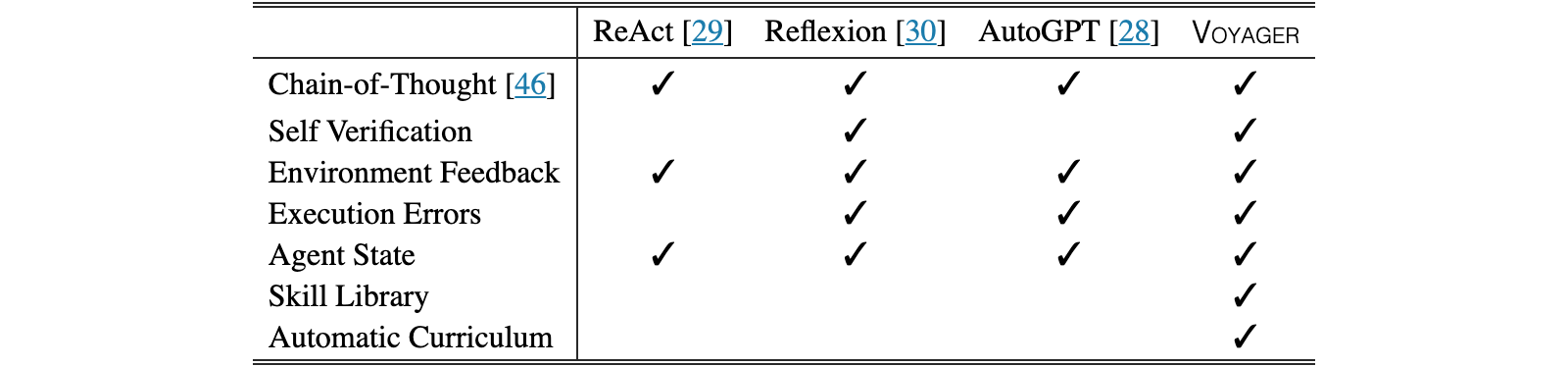 Original Table A.3