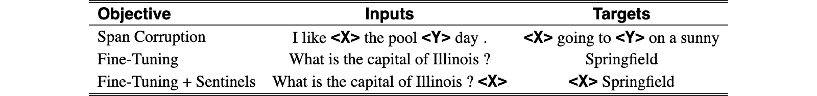 Original Table 6