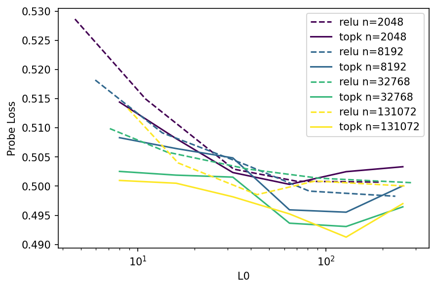 Figure 23