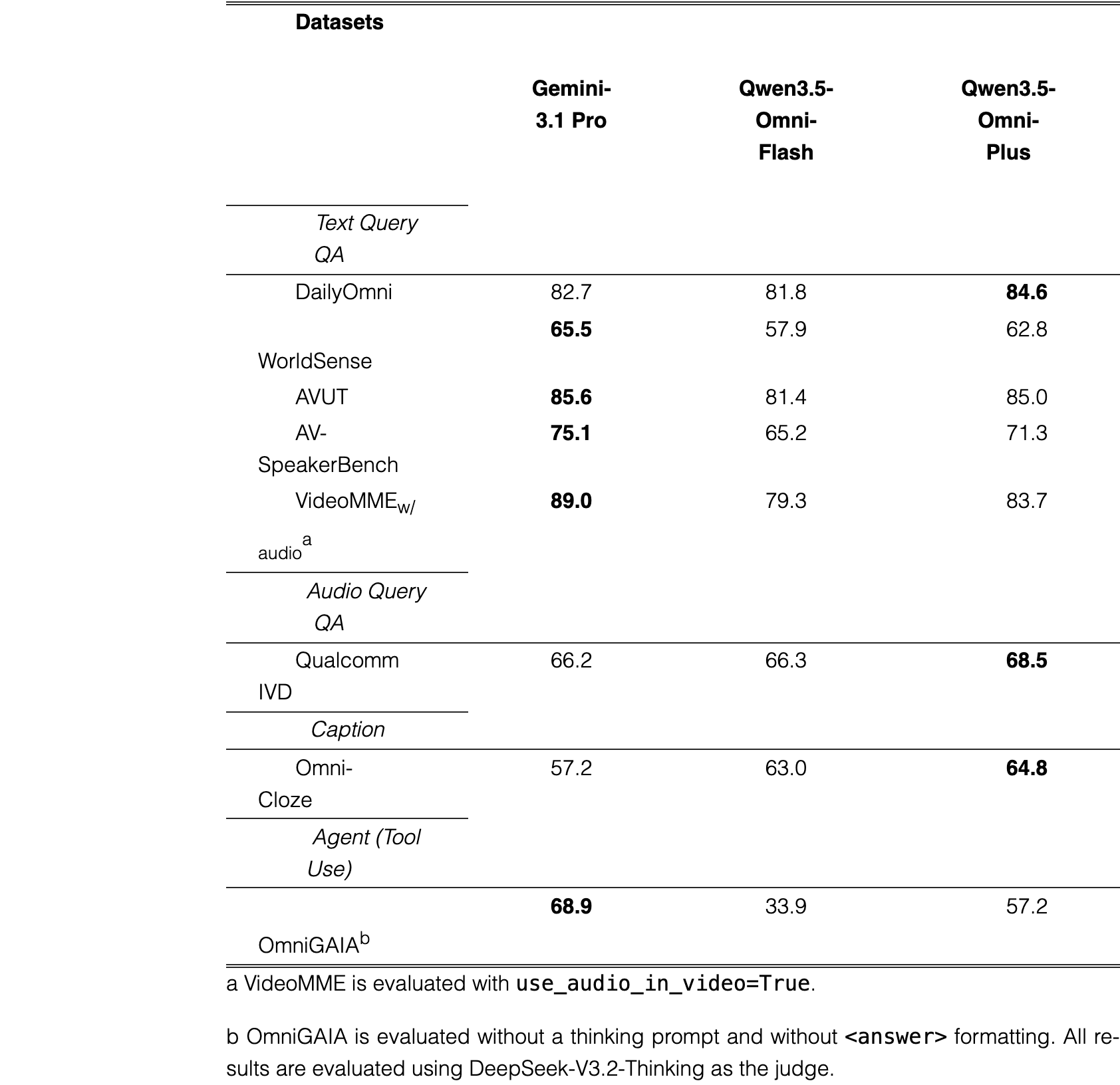 Table 7