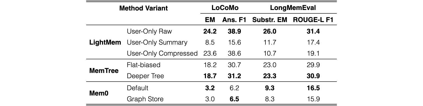 Original Table 3