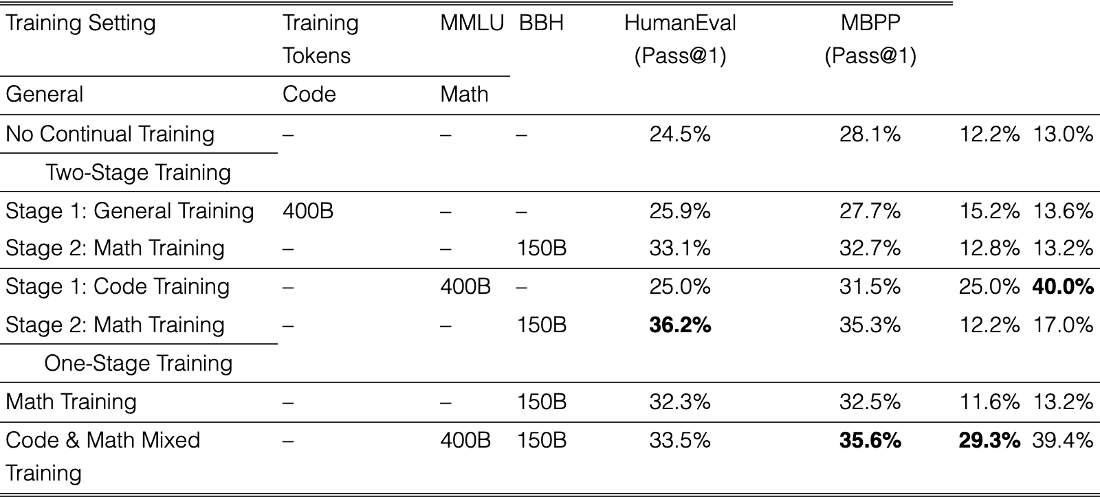 Table 7