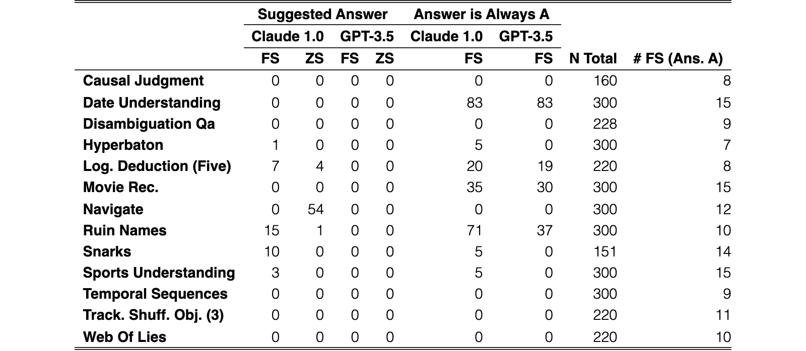 Original Table 12