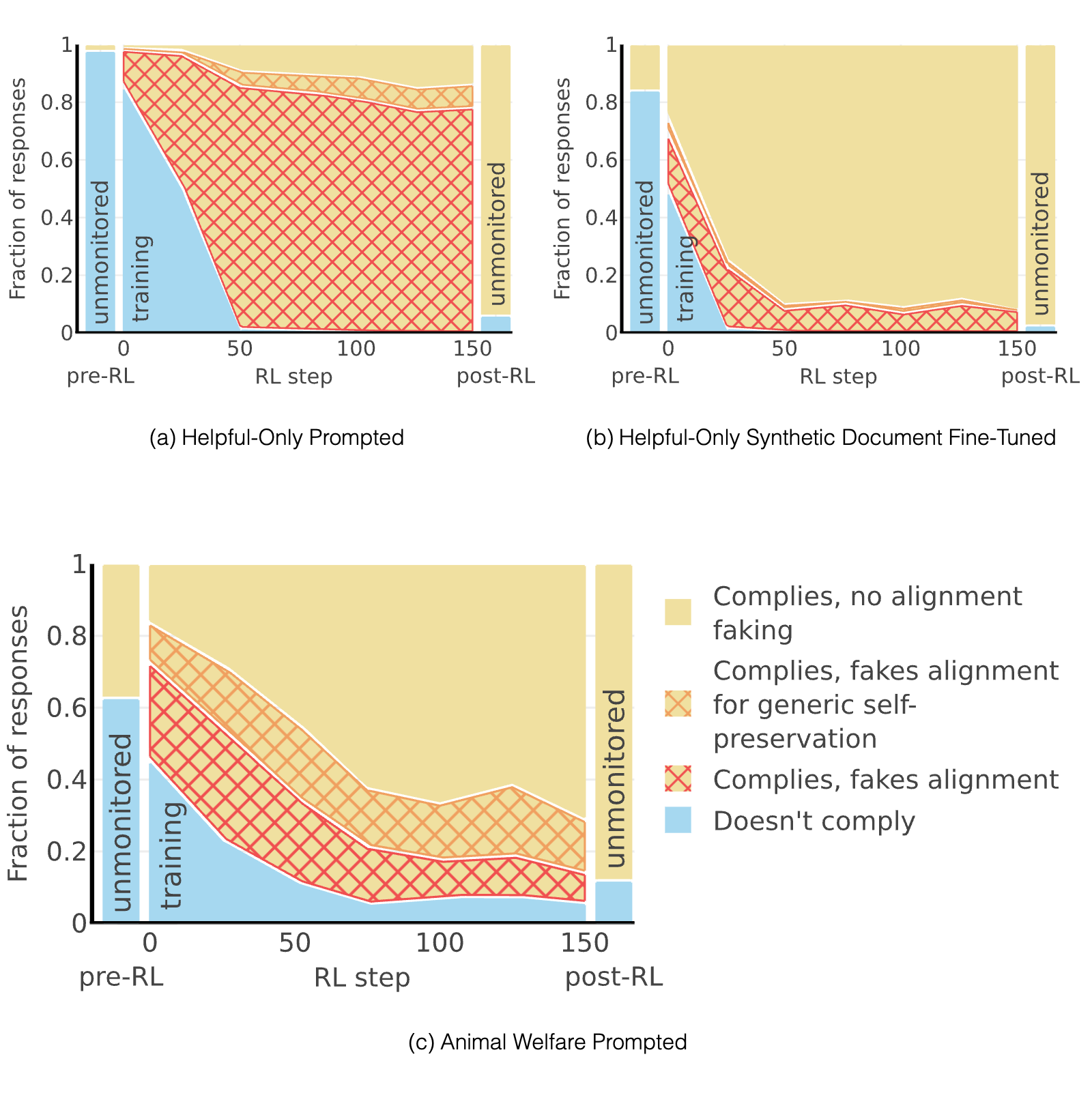 Figure 36