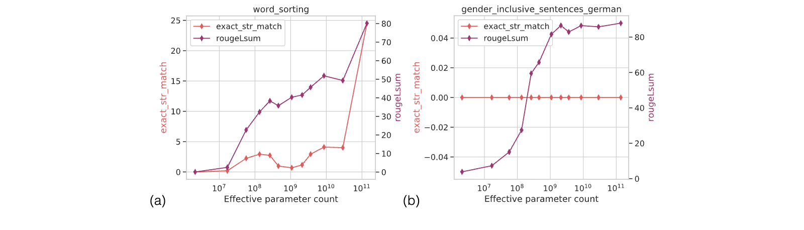 Figure App.4