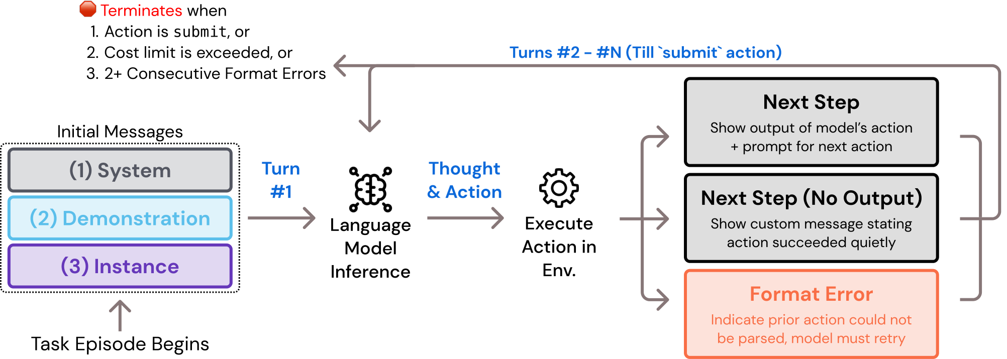 Figure 26