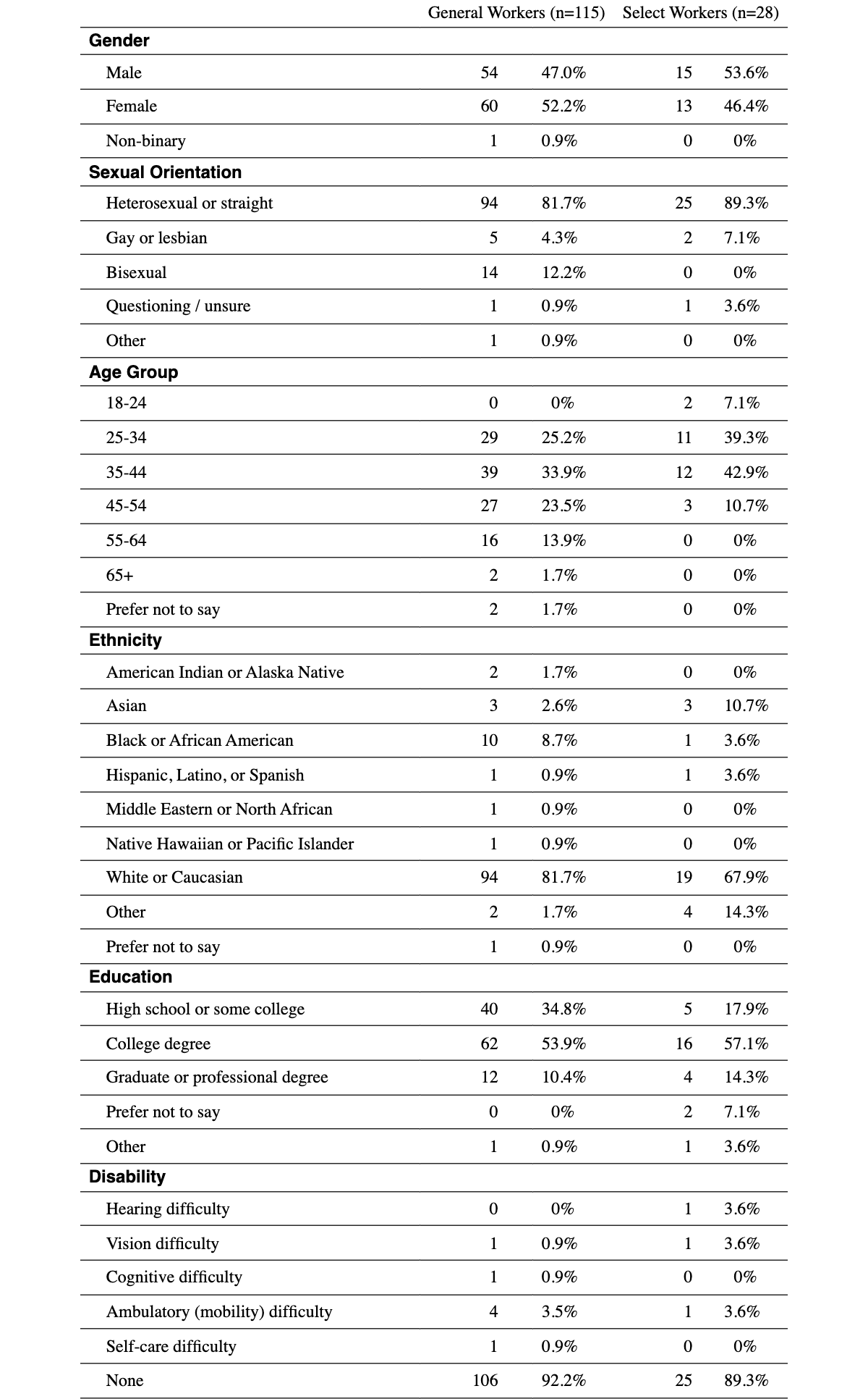 Original Figure 44