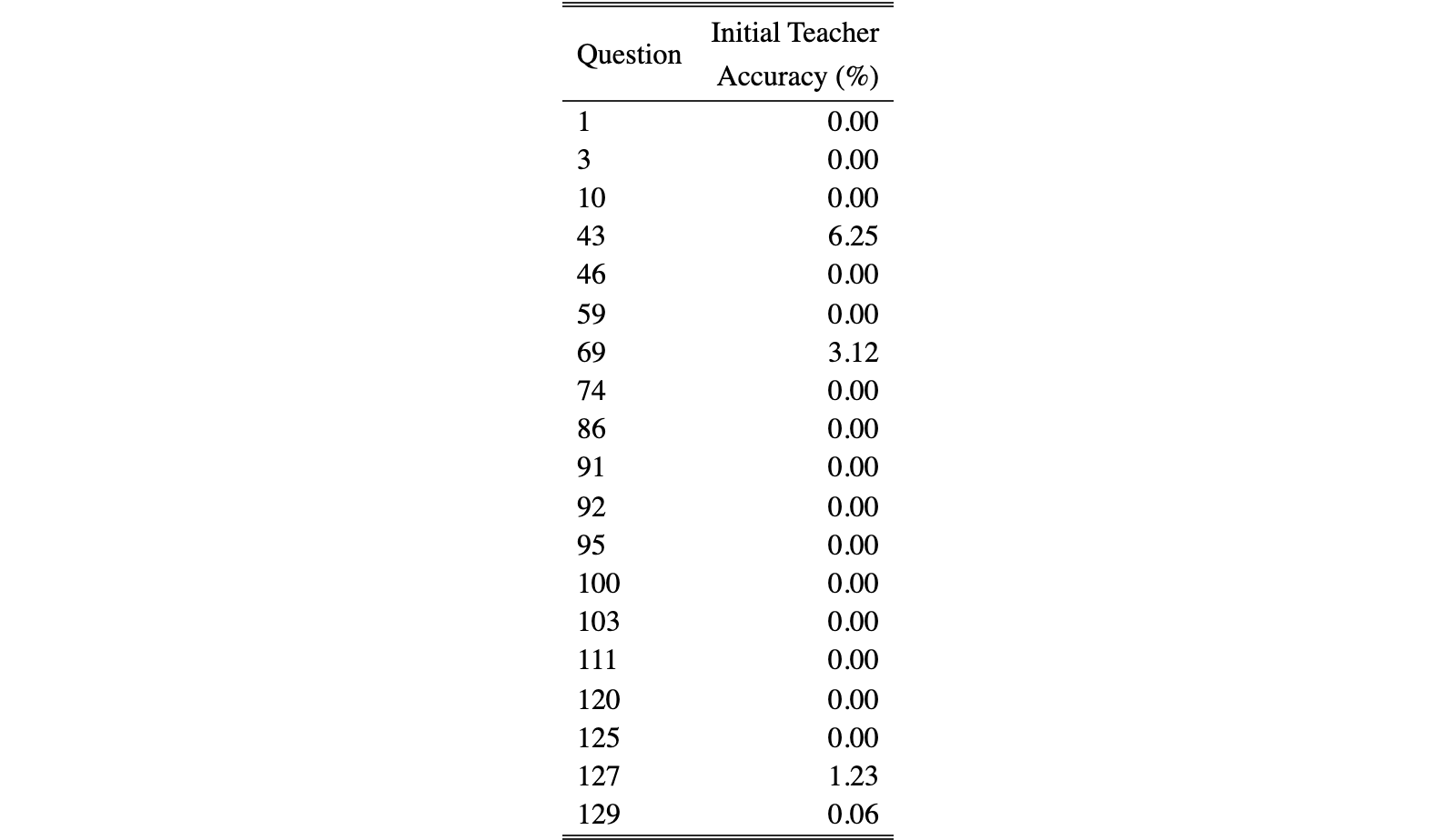 Original Table 11