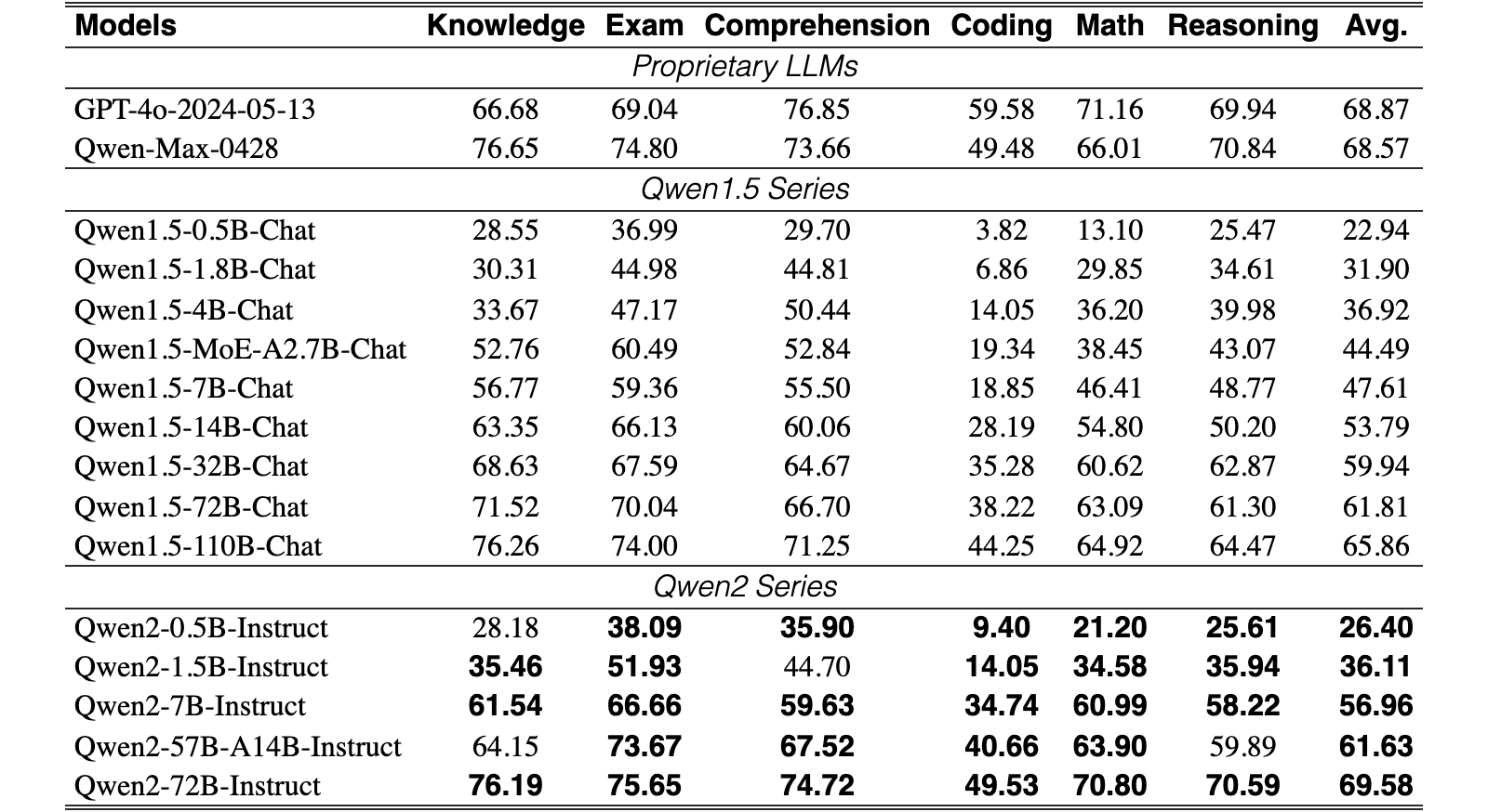 Original Table 10