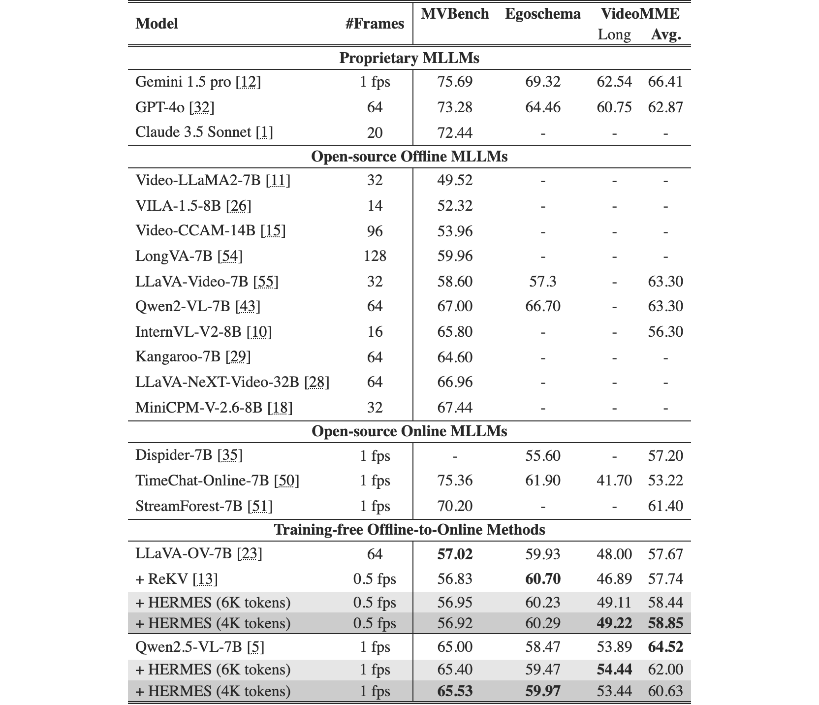 Original Table 4
