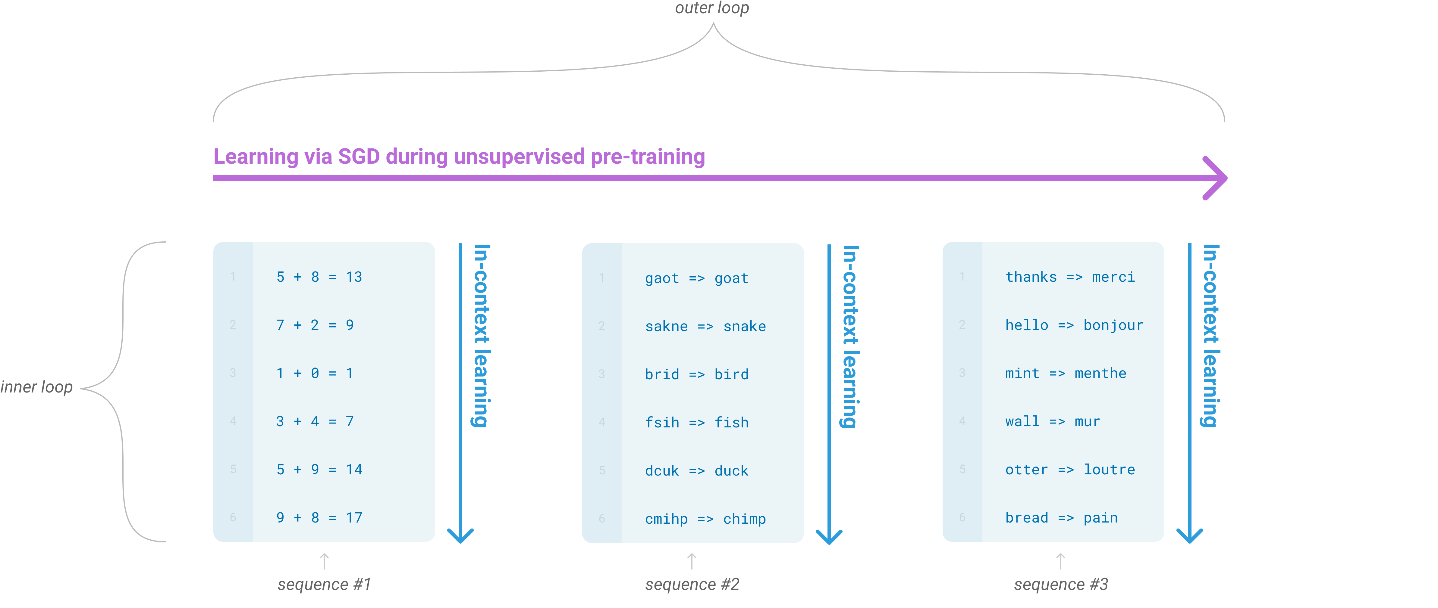 Figure 1.1