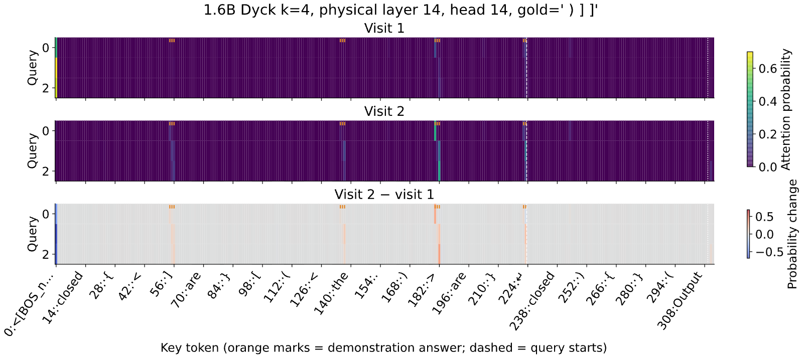 Figure 27