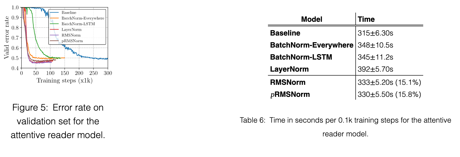 Original table