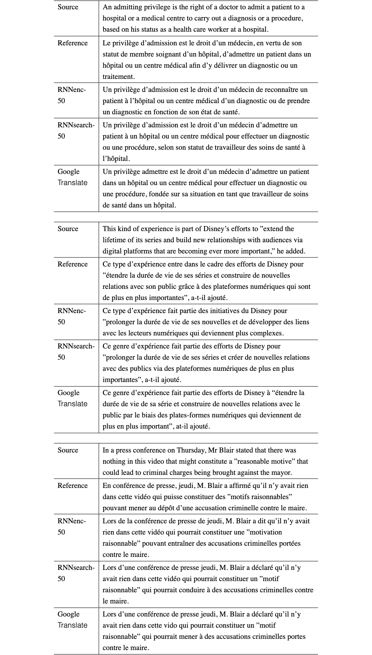Original Table 3