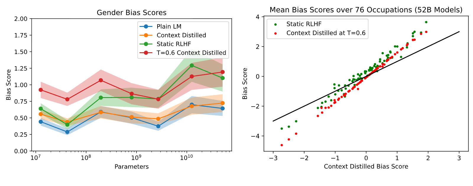 Figure 40