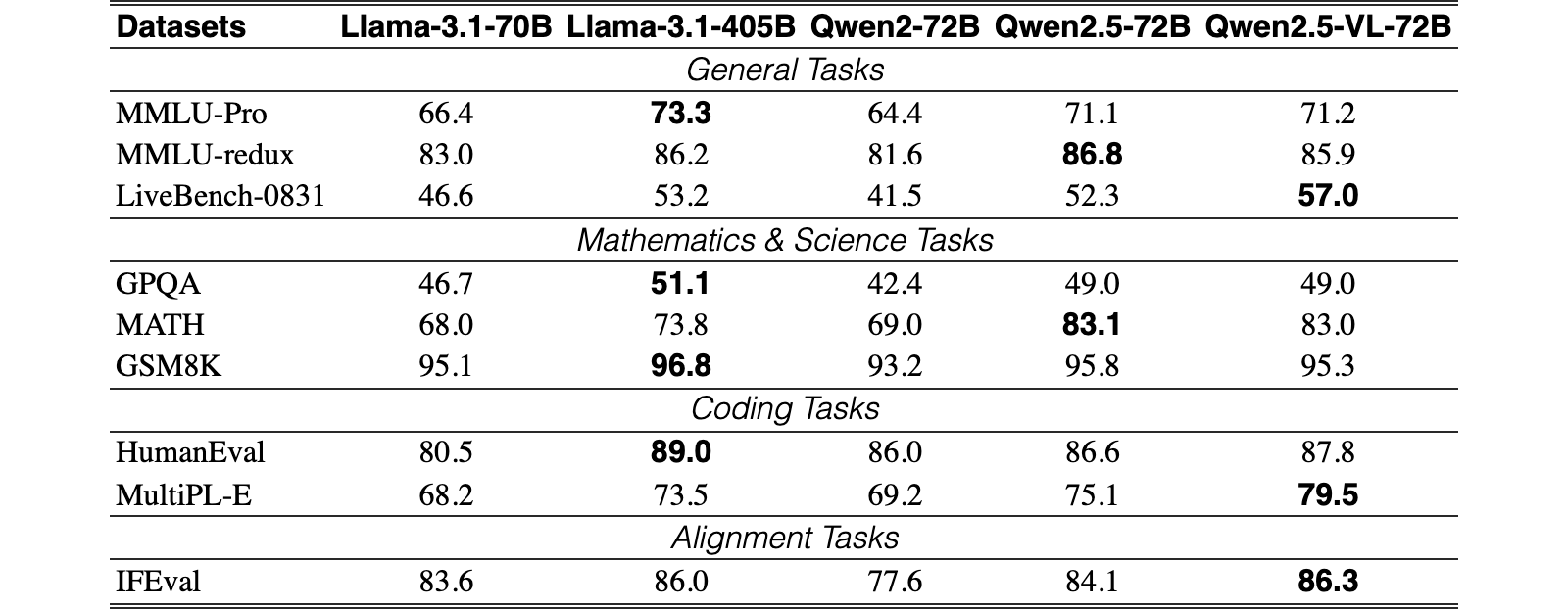 Original Table 4