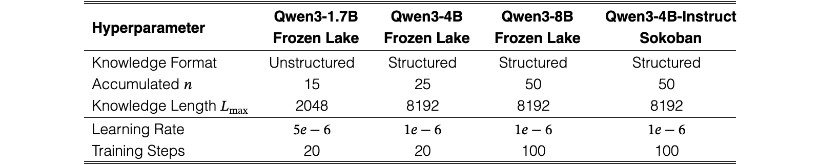 Original Table 4