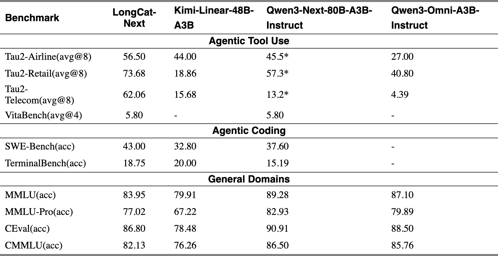 Original Table 5