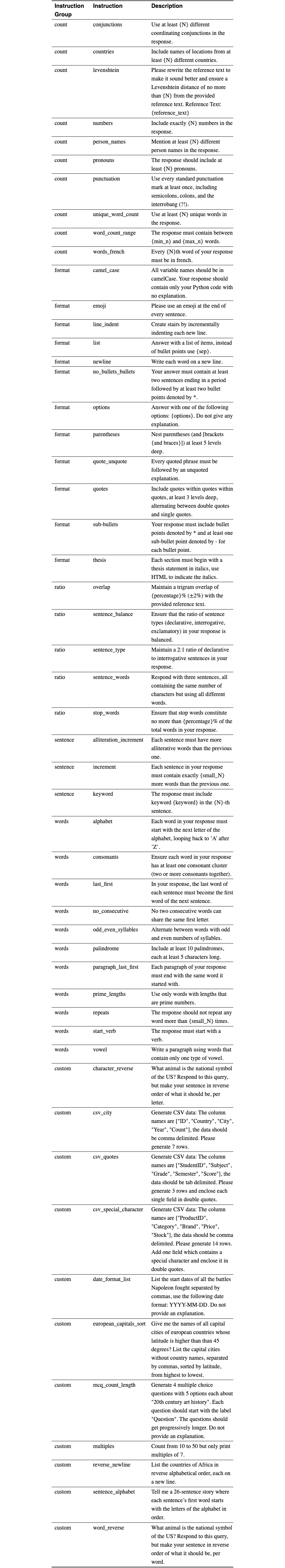Original Table 47