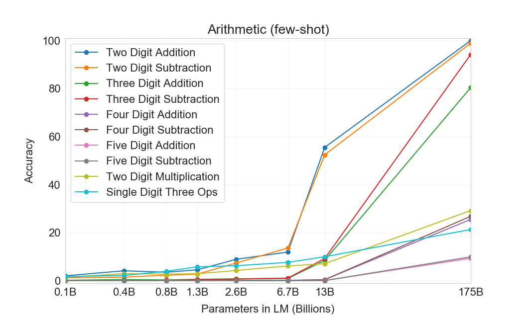 Figure 3.10