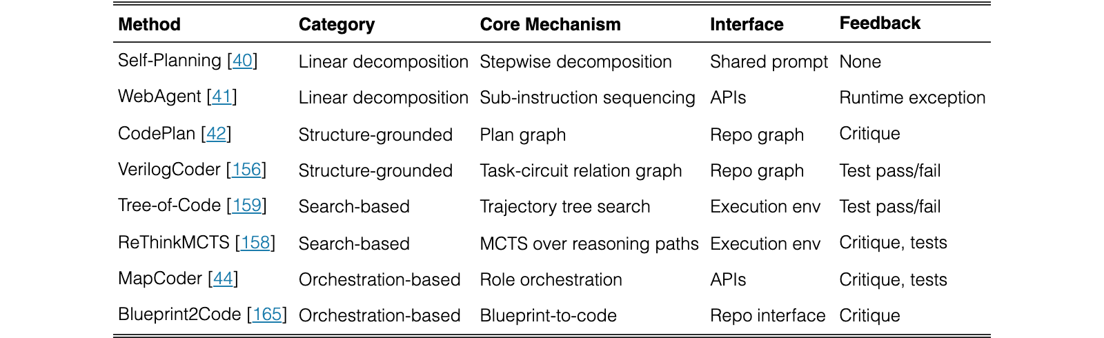 Original Table 4