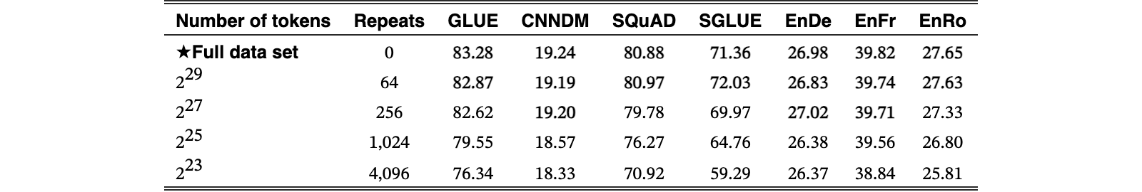 Original Table 9