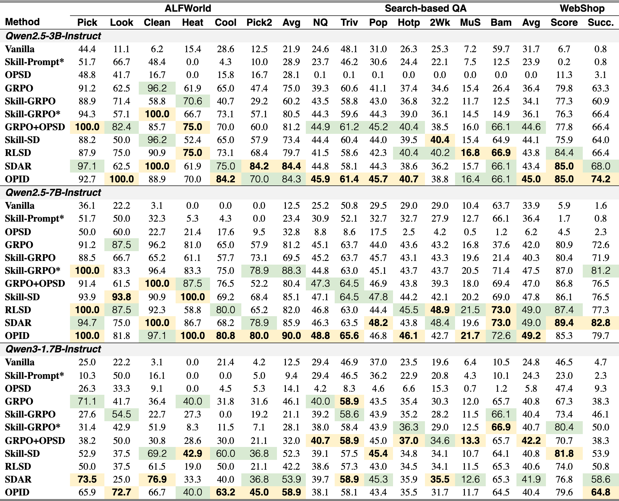 Original Table 1