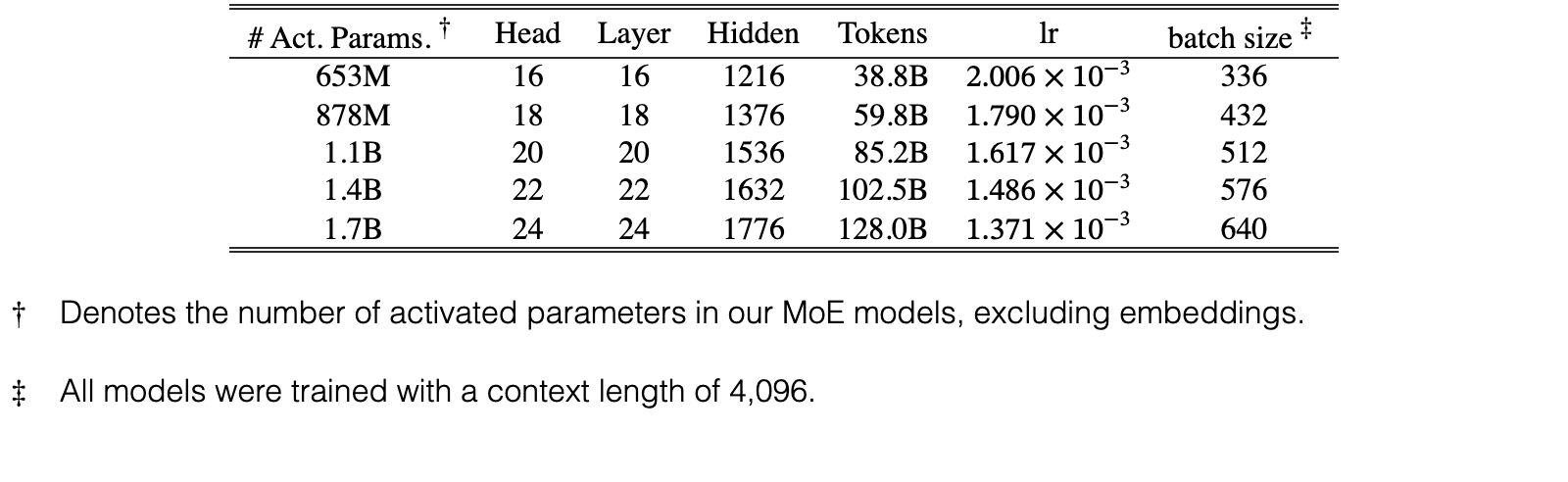 Original Table 2