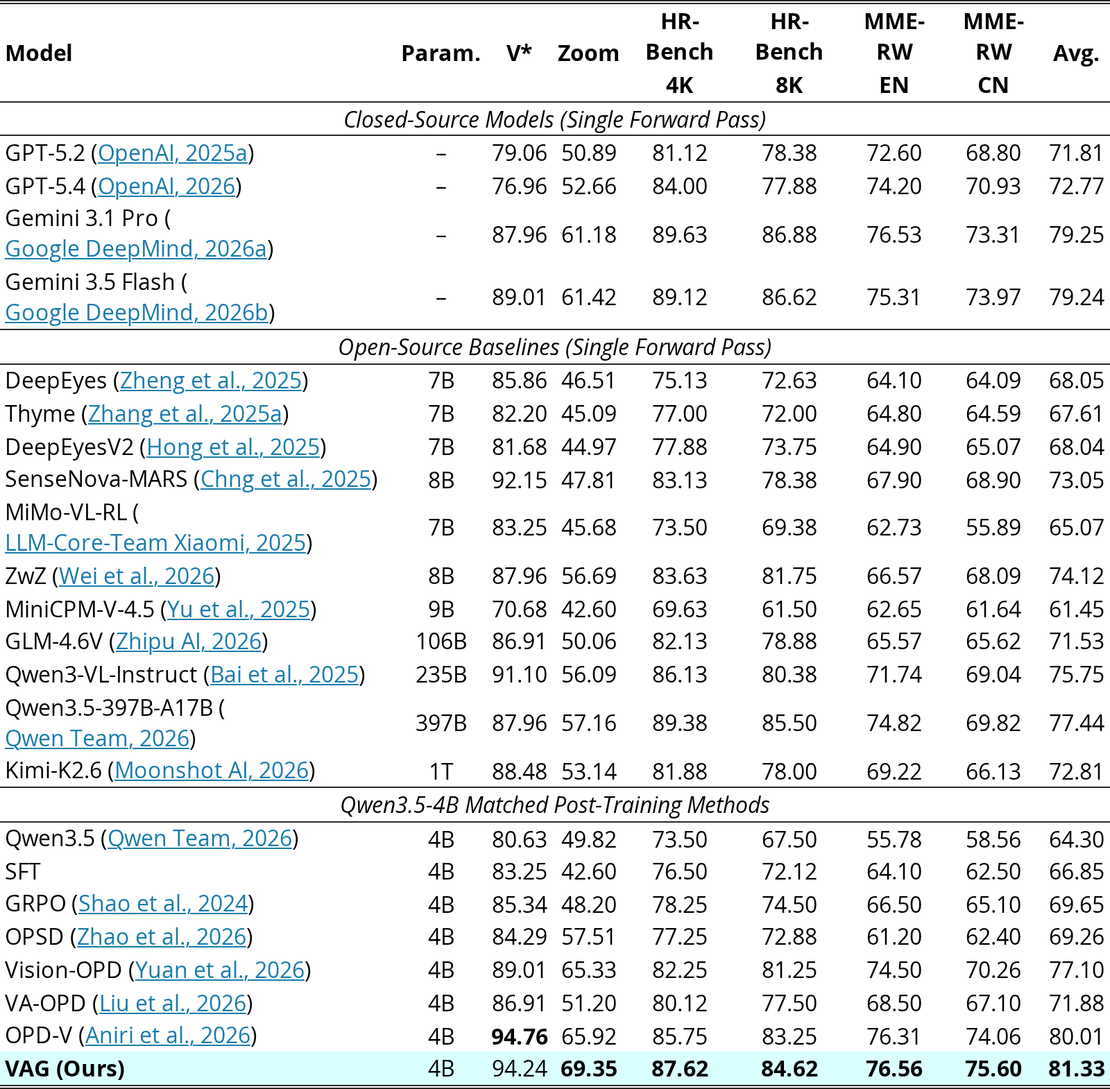 Original Table 1