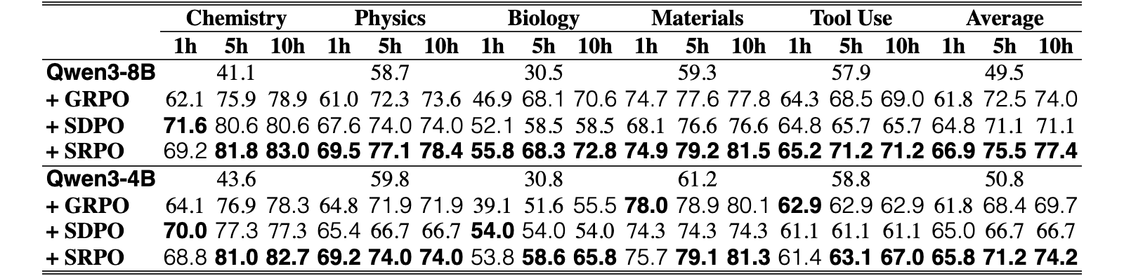 Original Table 1