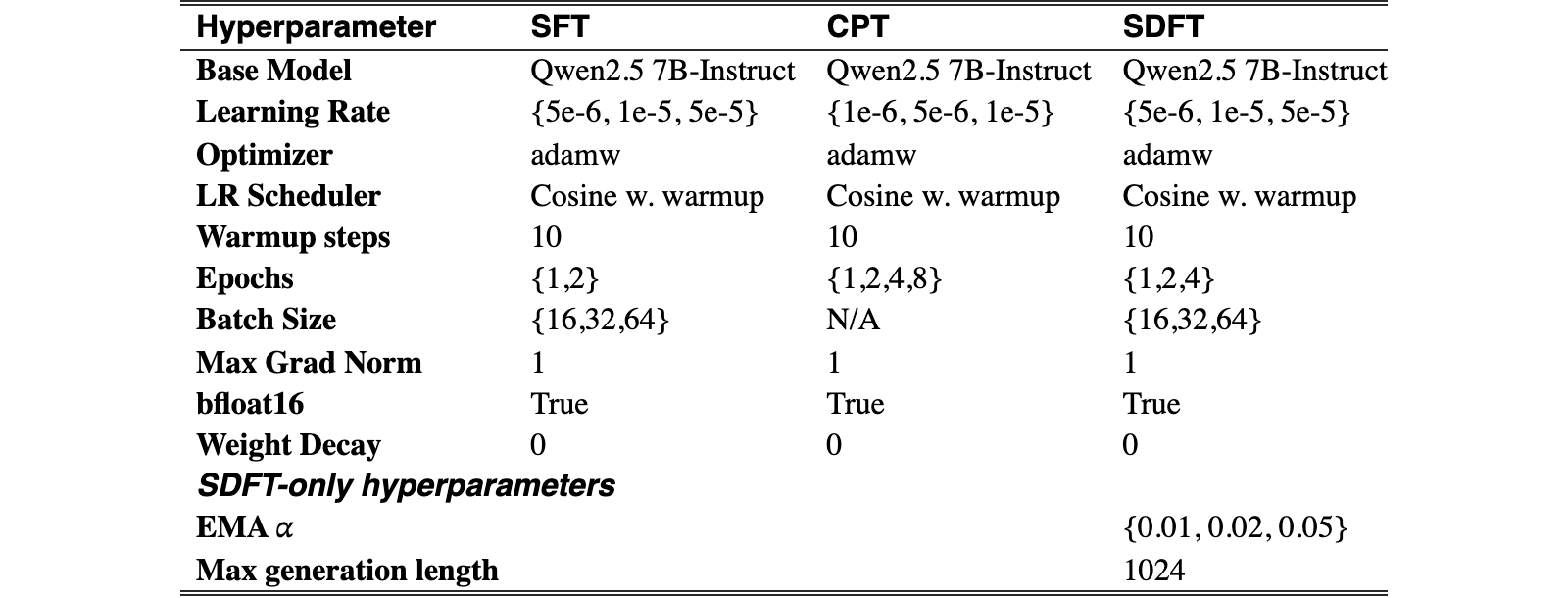Original Table 4