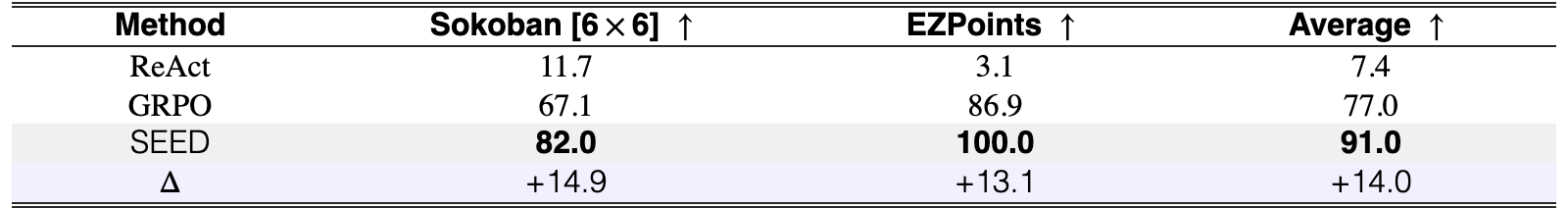 Original Table 8