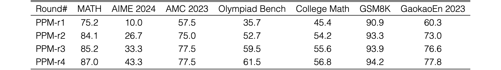 Original Table 4