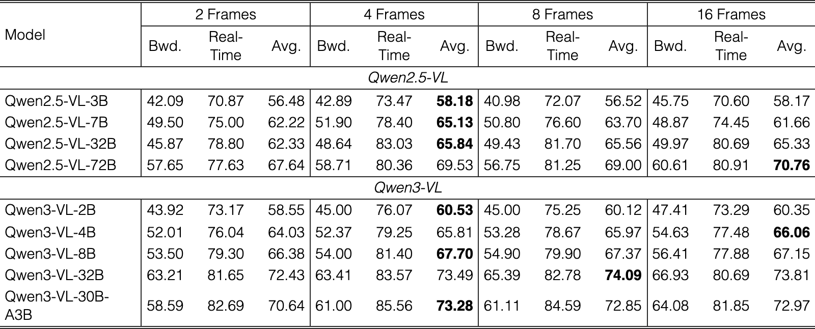 Original Table 2
