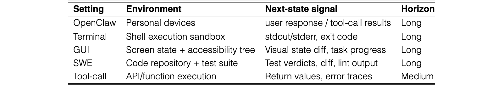 Original Table 1