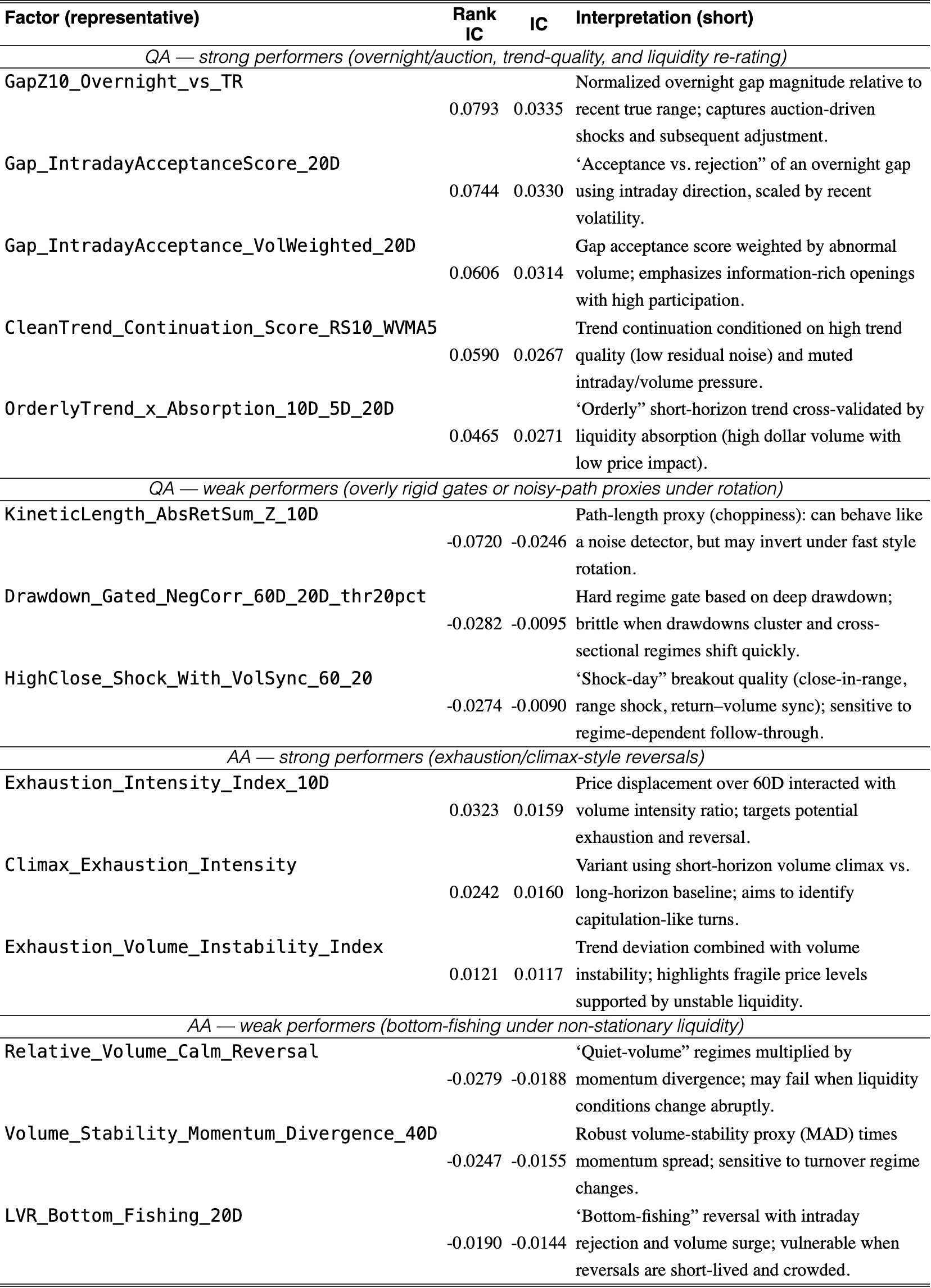 Original Table 9