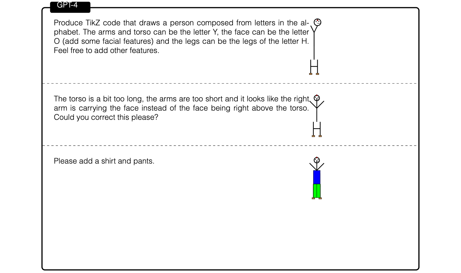 Figure 2.5