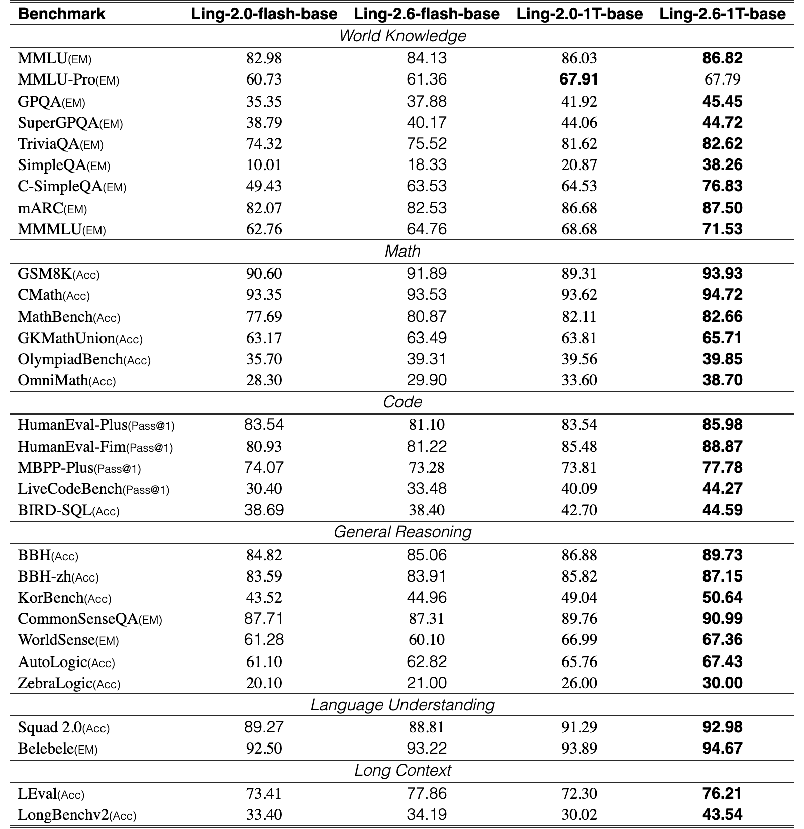 Original Table 3