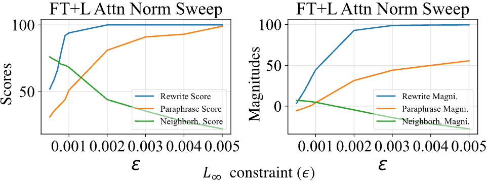 Figure 23