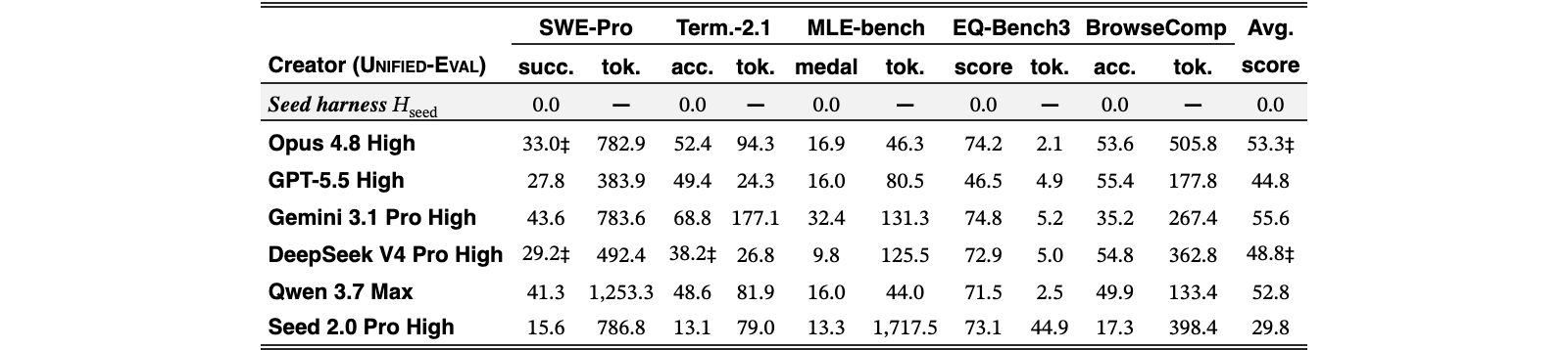 Original Table 4