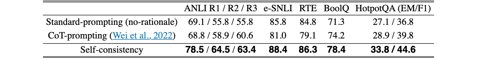 Original Table 5