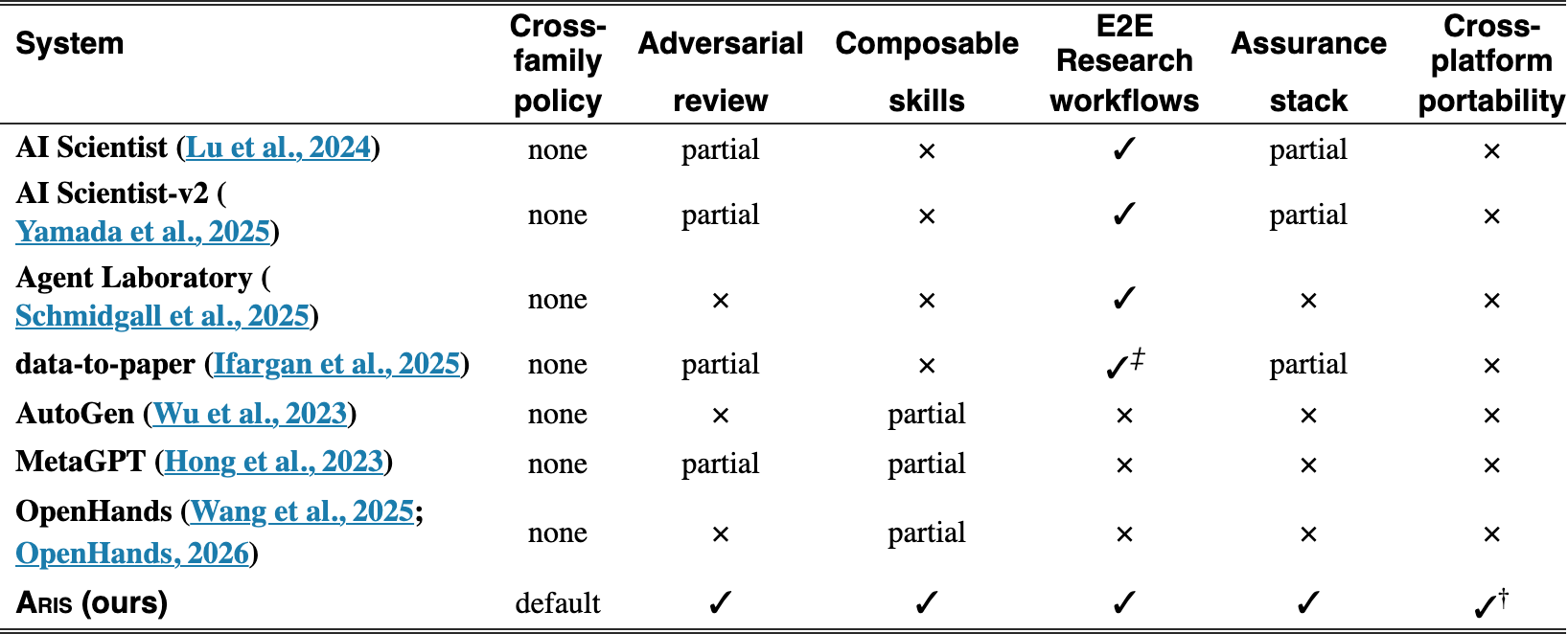 Original Table 4