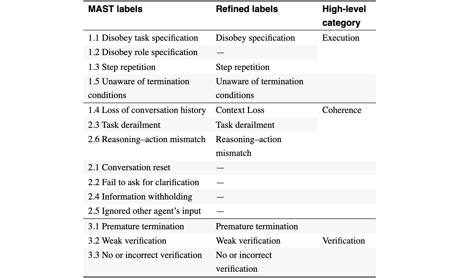 Original Table 4