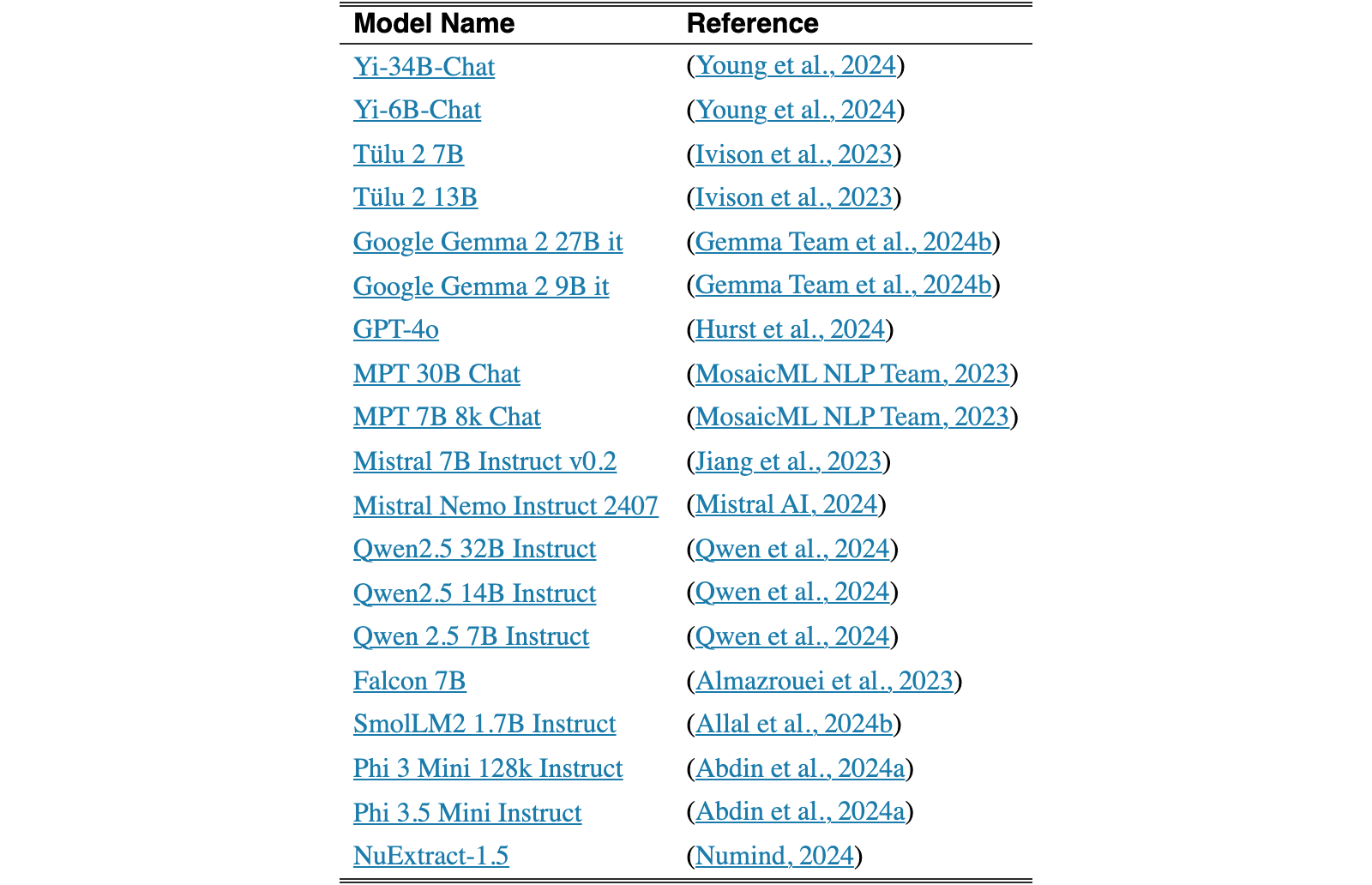 Original Table 25