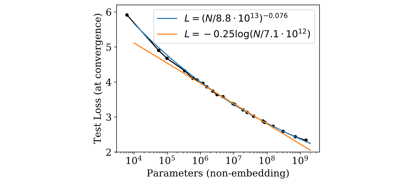 Figure 23