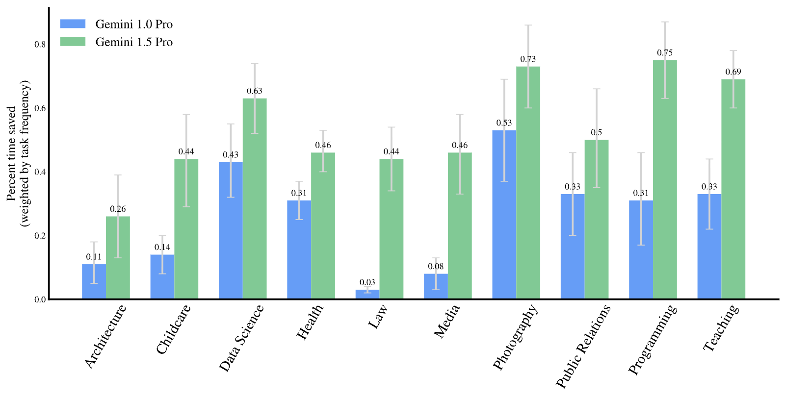 Figure 19