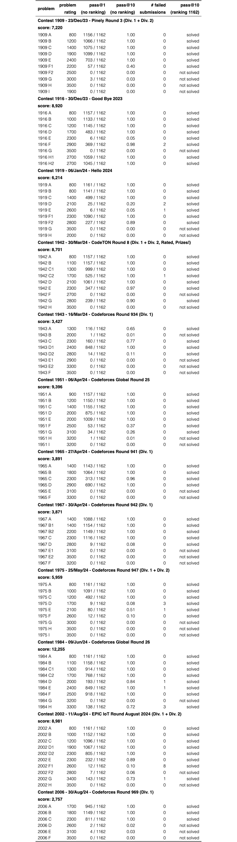 Original Table 1