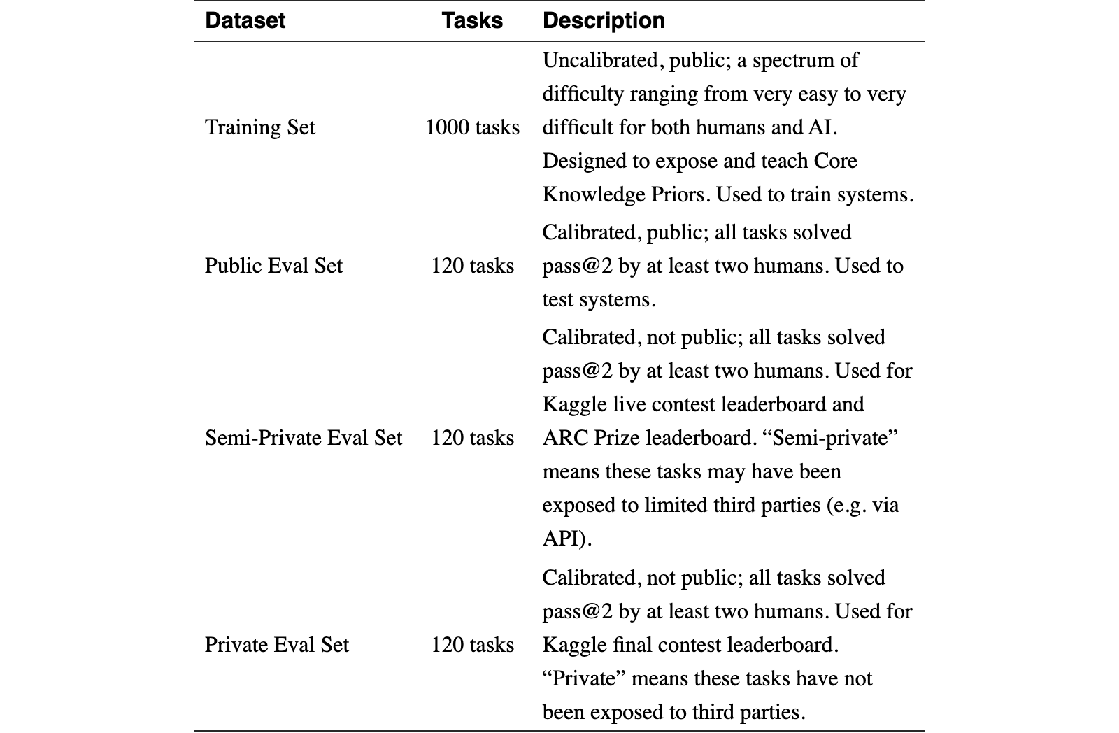 Original Table 1