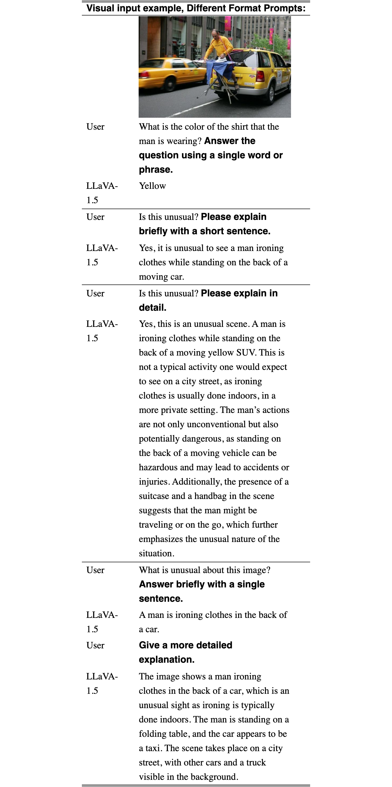 Original Table 10